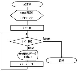 フロー図