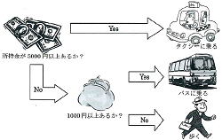 フロー図