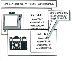 フロー図